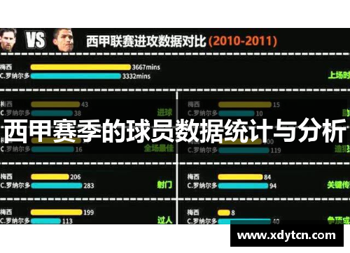 西甲赛季的球员数据统计与分析